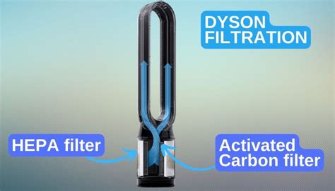 Dyson TP07 vs TP09 Air Purifier: Which One Is Better?