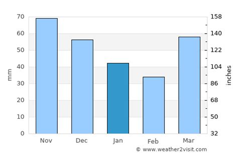 Carson City Weather in January 2023 | United States Averages | Weather-2-Visit