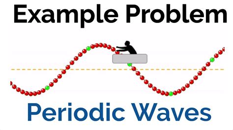 Periodic Waves Example Problem - YouTube