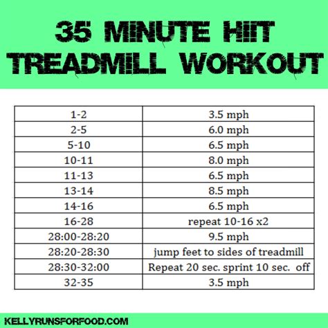 treadmill Archives - Kelly Runs For Food