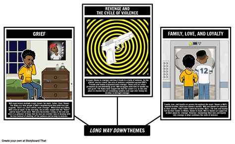 Long Way Down by Jason Reynolds | Theme Analysis Activity