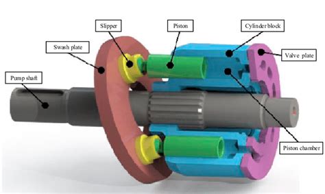 Reciprocating Pump Animation