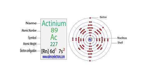 Complete Electron Configuration for Actinium (Ac)