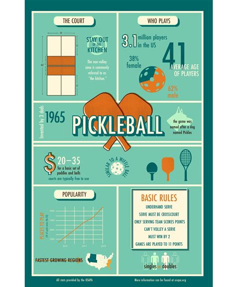 PICKLEBALL — Ashley Wier Portfolio