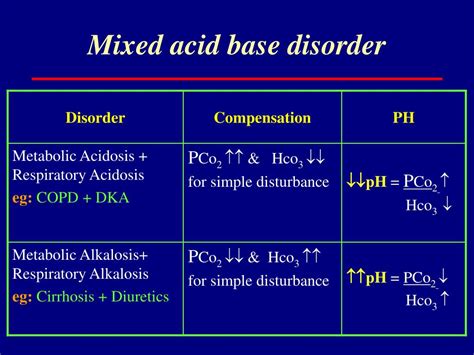 PPT - Approach to Acid Base Disorder PowerPoint Presentation, free download - ID:7007239