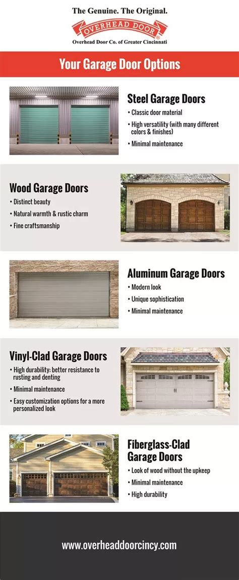 Types of Garage Doors | Garage Door Infographic