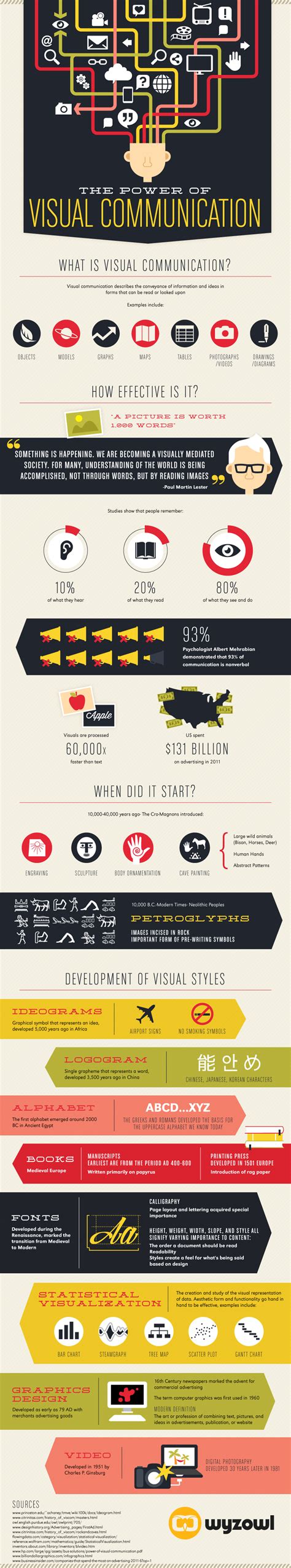 The Power of Visual Communication [Infographic] | Daily Infographic | Visual communication ...