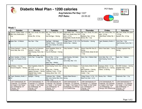 1200 Calorie Meal Plan PDF Best Diet Solutions Program ...