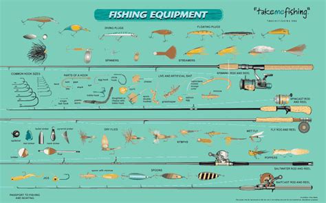 Fishing survival tips!! - The More You Know post | Fishing equipment, Fishing tips, Fishing for ...