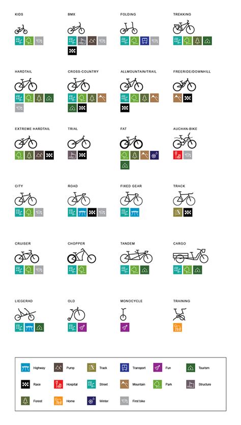 Types Of Bicycles on Behance