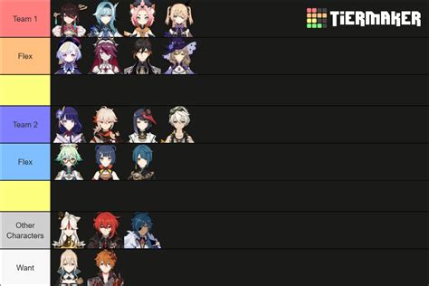 Abyss Comps Tier List (Community Rankings) - TierMaker