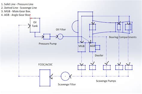 How Aircraft engine oil system works? - Aircraft Nerds