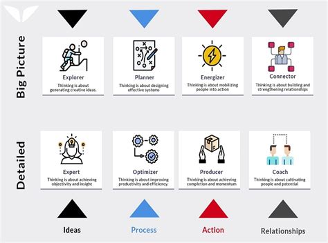 7 Of The Most Common Types of Thinking and How to Identify Yours - Mindvalley Blog