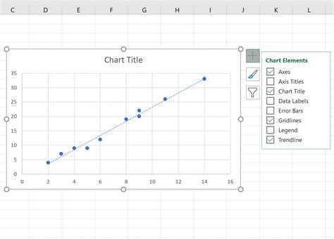 How to Find the Slope of a Trendline in Excel