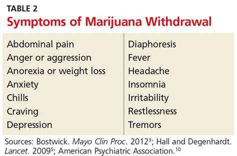 The Highs and Lows of Medical Marijuana | Clinician Reviews