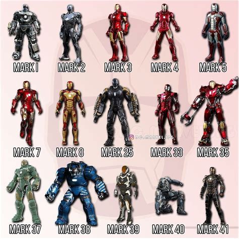 Iron Man Armor Types