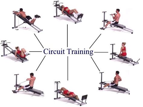 ICO'S FITNESS CORNER: What is Circuit Training?