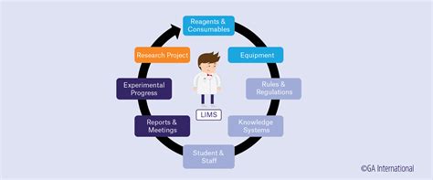 Benefits of a Laboratory Information Management System - Labtag Blog