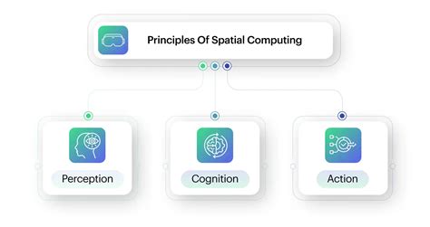 What is Spatial Computing? How It Will Impact Your Business?