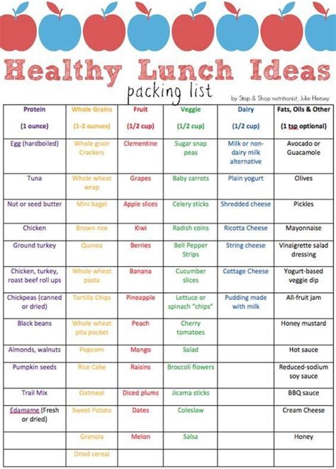 a printable list of healthy lunch ideas to take the frustrating out o ...