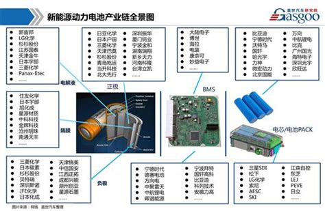 30张PPT解读新能源动力电池产业链_凤凰网汽车_凤凰网