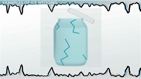 Mechanical Weathering & Ice Wedging | Definition & Examples - Lesson | Study.com