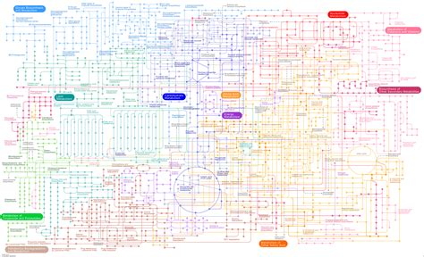 pathway-of-human-metabolic-processes-as-currently-understood (3695×2250) | Infographics ...