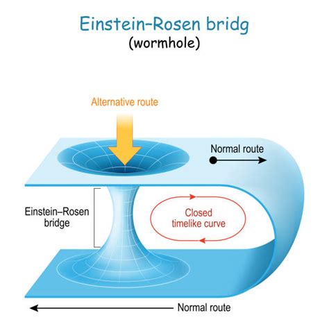 Wormhole Theory stock vectors - iStock