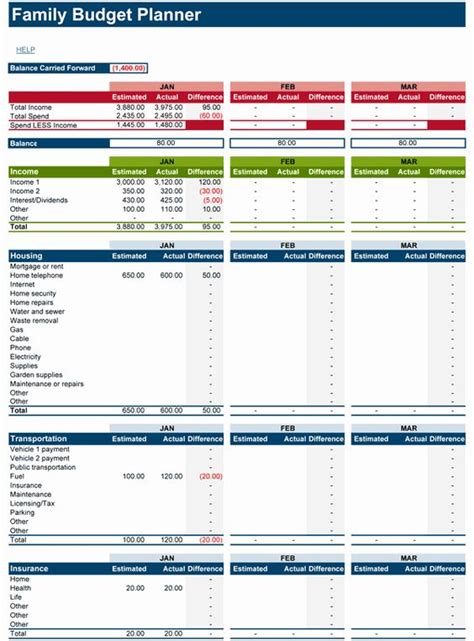 Useful And Effective Bi Weekly Budget Template - momzonee