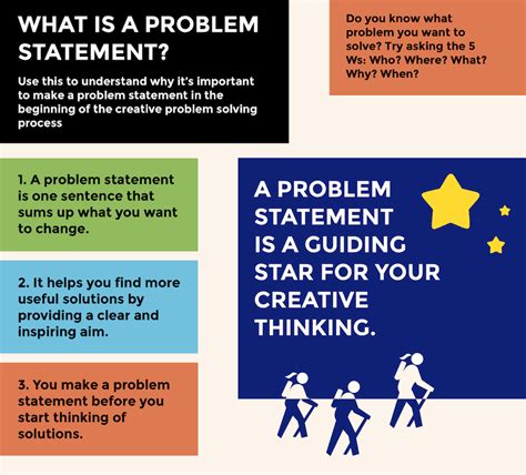 Problem Statement Examples For Your Company — NEXEA