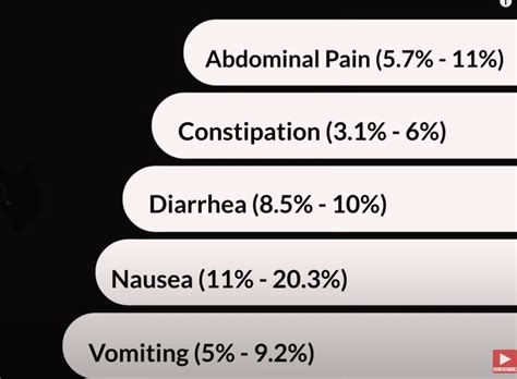 Ozempic vs. Wegovy vs Zepbound vs Mounjaro=Fast Wt Loss - Dr. Richard ...