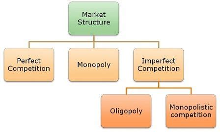 Difference Between Perfect Competition and Monopolistic Competition ...