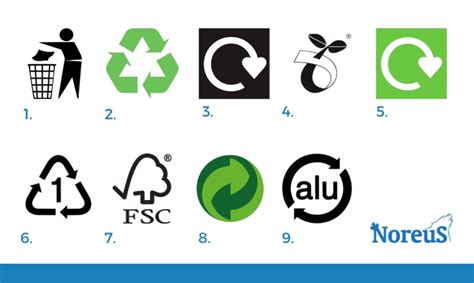 Can you name these nine everyday recycling logos? - Noreus - All your renewable energy and ...