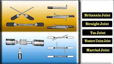 Types of Electrical Joints - Electrical Joints - Proper Joint of Electri... | Electrical cable ...