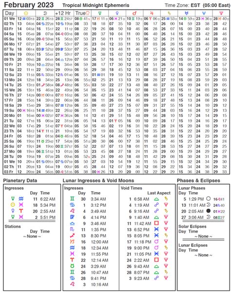 2023 Ephemeris | Cafe Astrology .com