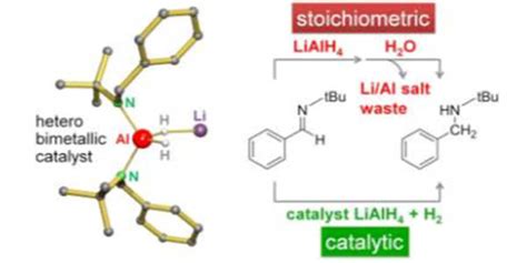 Lithium Aluminium Hydride - an Inorganic Compound - Assignment Point