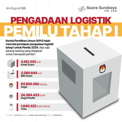 Pengadaan Logistik Pemilu Tahap I