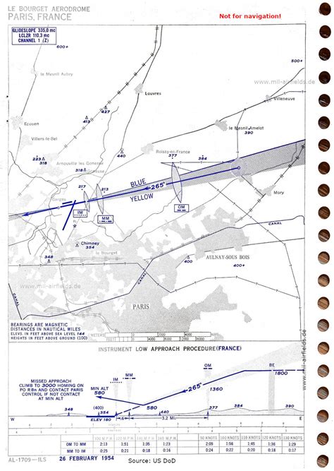 Paris Le Bourget Airport - Approach charts - Military Airfield Directory