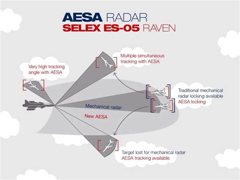 aesa-radar – Global Defense Corp