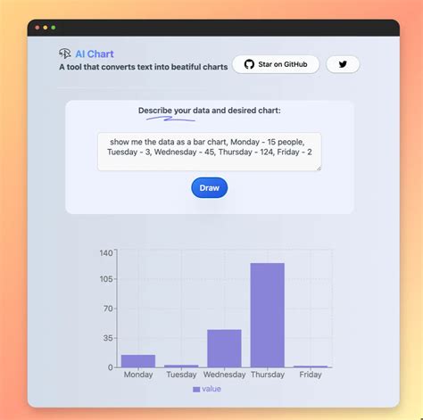 Text To Charts Generator Based On ChatGPT - Chart-GPT