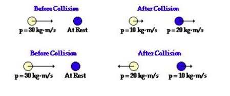 What is the total momentum of the systems in the picture, before and ...