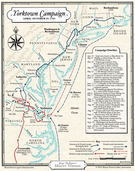 Map: The Yorktown Campaign of 1781 · George Washington's Mount Vernon