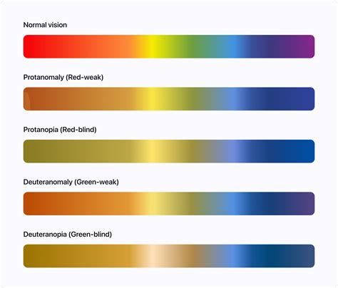 Designing for Color Blindness in UI Design: Best Practices & Tips | Atmos