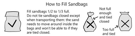 How to Make, Use and Lay Sandbags For Flooding