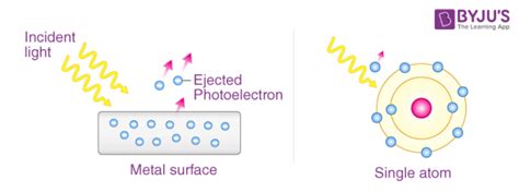 Photoelectron Spectroscopy - Ultraviolet Photoelectron Spectroscopy, Principle, Photoelectric ...