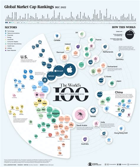 Ranked: The Biggest Public Companies in the World - Full Size