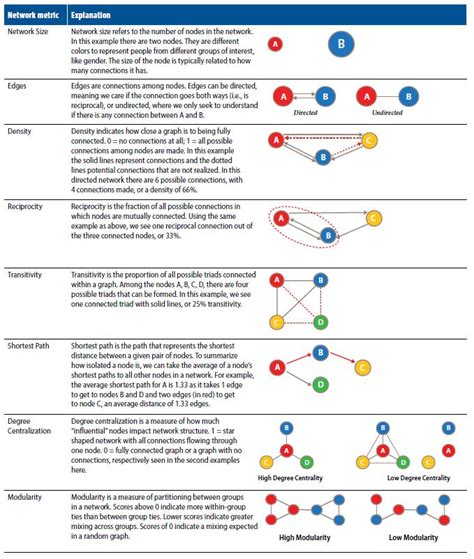 Social Network Analysis Methods for International Development ...