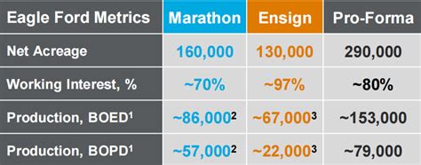 Marathon Oil: Consider Selling (NYSE:MRO) | Seeking Alpha