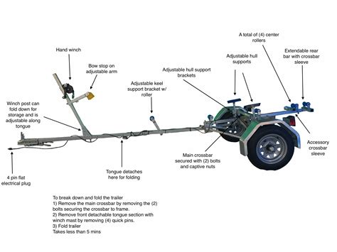 Ranger Boat Trailer Parts Diagram