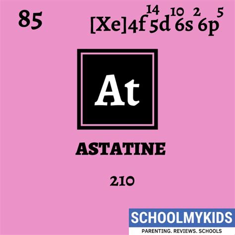 Astatine – Element Information, Facts, Properties, Trends,Uses, Comparison with other elemen ...